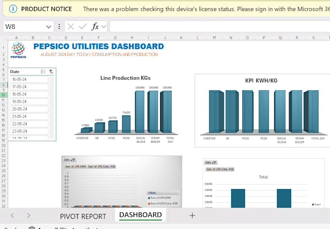 Build Interactive Excel Dashboard For Data Visualization By Engrmaham